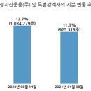 엘티씨(주) 이미지