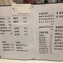 당과담카페 네이버블로그