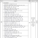 한국원자력안전기술원