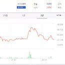 (주)한국육계유통