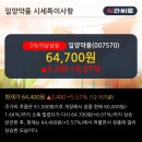 일양중기 이미지