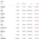 대성축산1농장 이미지