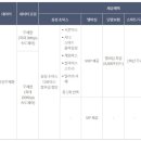 초이스컴퍼니 이미지