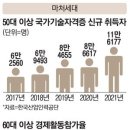 신조어 &#39;마처세대&#39;를 아시나요? 이미지