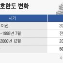 한도 이미지
