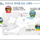 (2025년6월)키르기스스탄 출사(출사확정 & 5명까지 추가신청가능) 이미지