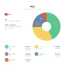 두두카써비스 | 베트남 푸꾸옥 3박5일 총정리 (2인 여행경비 35만원) 지출내역공유