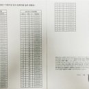 (주)에이치앤상민통운 이미지