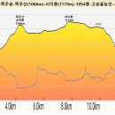 원천마을 이미지