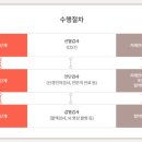 서구치매안심센터(1) 네이버블로그