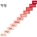 청담러닝청담어학원