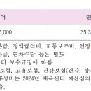 [마포구민체육센터 볼링장 현업직(기계) 직원 채용 2차 안내] 이미지