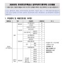 2020 LH한국토지주택공사 업무직(무기계약직) 채용공고(~6.9) 이미지