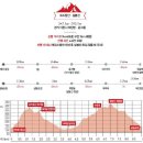 버스정류장(설봉산 입구) 이미지