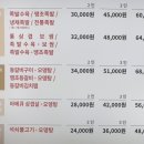 등마루족발연구소 이미지