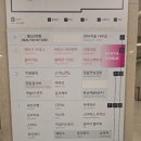경기도 수원 아이와 가볼만한곳 판타지움 다양한 놀거리