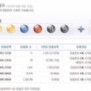 ★ 604회차 로또 당첨번호 ★ 2 6 18 21 33 34 보너스 30 이미지