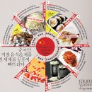 중국산 저질 음식&제품판별하기 이미지