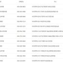 아이튼튼연합소아청소년과의원 이미지