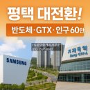 고덕트리플부동산공인중개사사무소 | **평택 부동산 시장, 다시 살아난다!