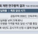 고덕한남 이미지
