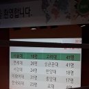 성남외고설명회 ... 이미지