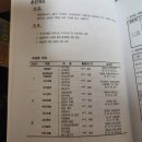 쉼송지호 이미지