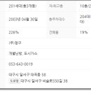 대곡이오스 이미지