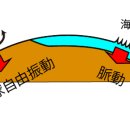 진동미소 이미지