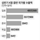 2023/07/19(수)신문일부요약 이미지