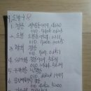 도봉-창동-도봉-5200 네이버블로그