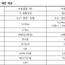 10용사로(중앙분리대) 이미지