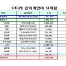 오미래