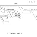 * III : 基督 王國 시대 120년. * Line : 2. 이미지