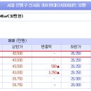 휴란트치과의원 이미지