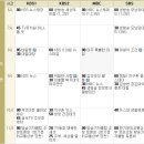 지상파3사 방송편성 이미지