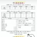 아띠댕댕 네이버블로그