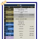 금맥엔지니어링 네이버블로그