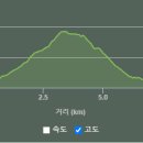 감악산정상화장실 이미지