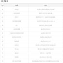 세븐일레븐안산역점 이미지