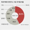 이불나라 이미지