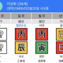 이상화, 고다이라 나오의 공통점 이미지