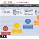 보스턴영어학원 - 계양구 도두리로 33 | 보스턴영어학원