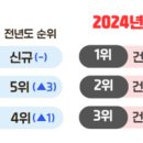 건설인안전기술원