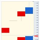 상한가매매 [덕성우] 실전공략종목 리뷰 - 불과 4일만에 2.6배 (261%) 급등 이미지