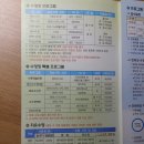 아르피아스포츠센터 이미지