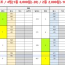 순위_290회 정기전 이미지