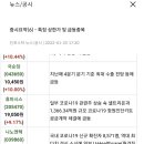 (주)대성케미칼 이미지