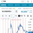 유진메디칼 | [공모주] 코스모로보틱스 매도 후기 - 배정 및 수익, 수수료? (유진투자증권)