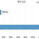 주식회사 씨앤디